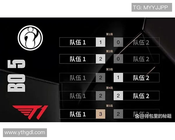 深入分析IG在S15电竞冠军杯中的实力表现与战术策略 深入分析IG在S15电竞冠军杯中的实力表现与战术策略