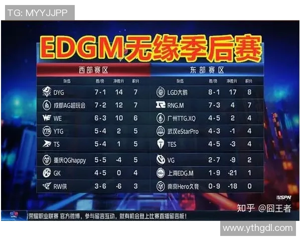 电竞比分Major赛特别报道EDG逆袭之旅背后的坚持与荣耀 电竞比分Major赛特别报道EDG逆袭之旅背后的坚持与荣耀