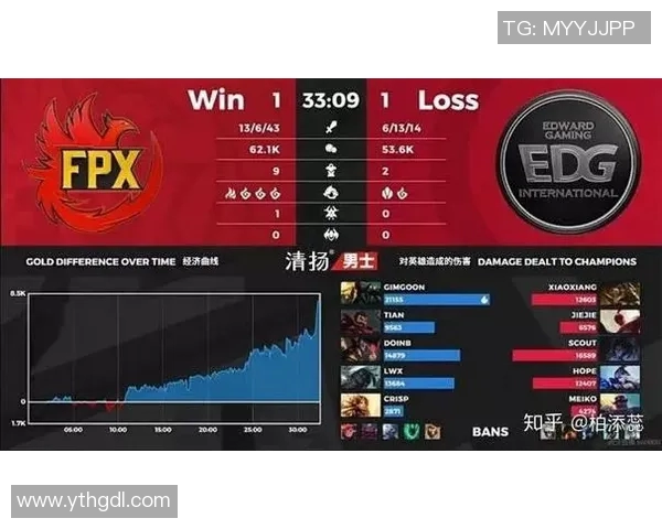 电竞比分深度解析FPX战队实力对比与战术优势分析