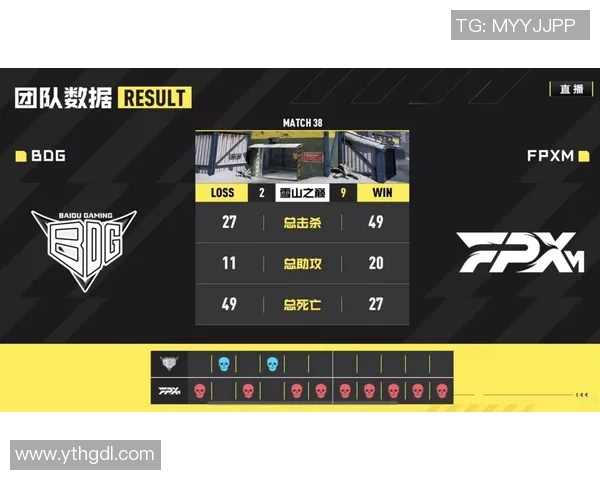 电竞比分赛后复盘TES与FPX精彩配合分析与战术解读 电竞比分赛后复盘TES与FPX精彩配合分析与战术解读