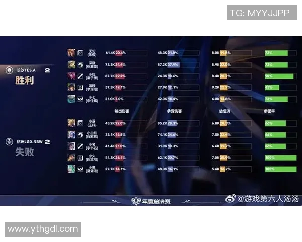 电竞实时数据分析揭示英雄联盟耐力排名WE创历史新高引发热议 电竞实时数据分析揭示英雄联盟耐力排名WE创历史新高引发热议