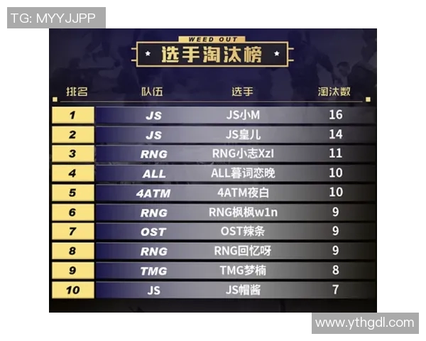 和平精英技术排行榜揭晓RNG战队荣登第四名引发热议实时新闻